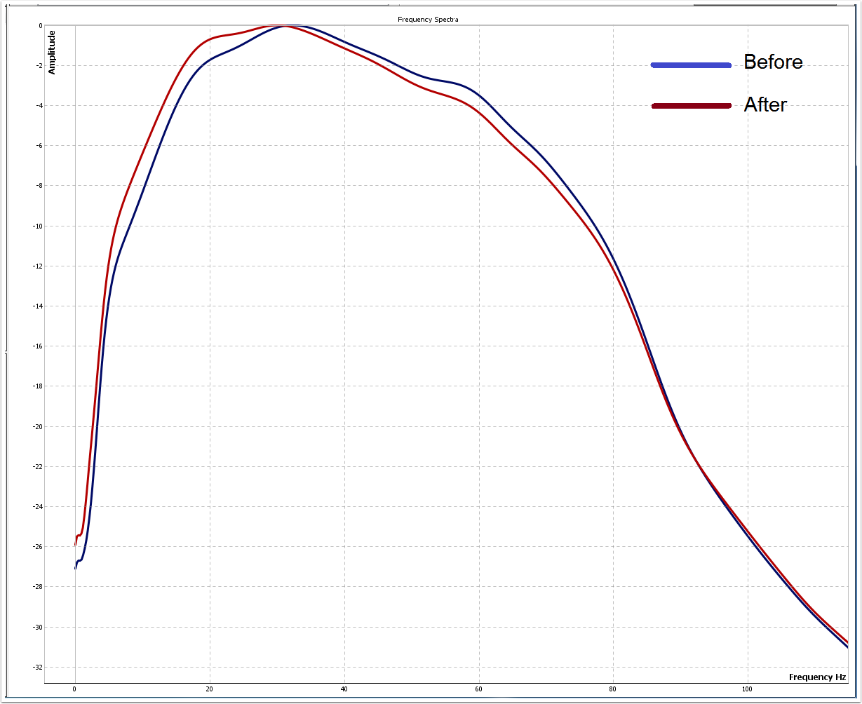 Amplitude Spectrum after Inverse Q
