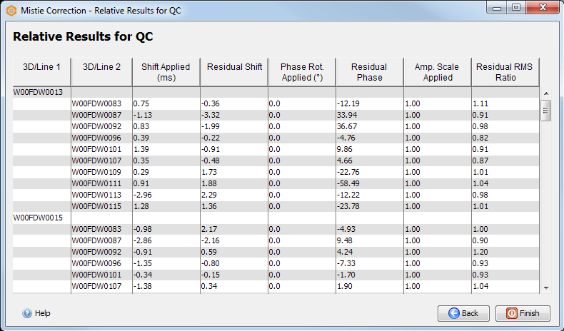 Display relative results for QC